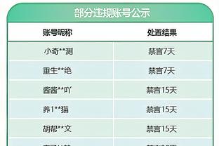 18岁小将丹斯本场数据：替补出战27分钟上演梅开二度，评分8.4分