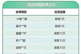 厄德高：对2023年最后两场比赛结果失望，希望在足总杯有出色表现